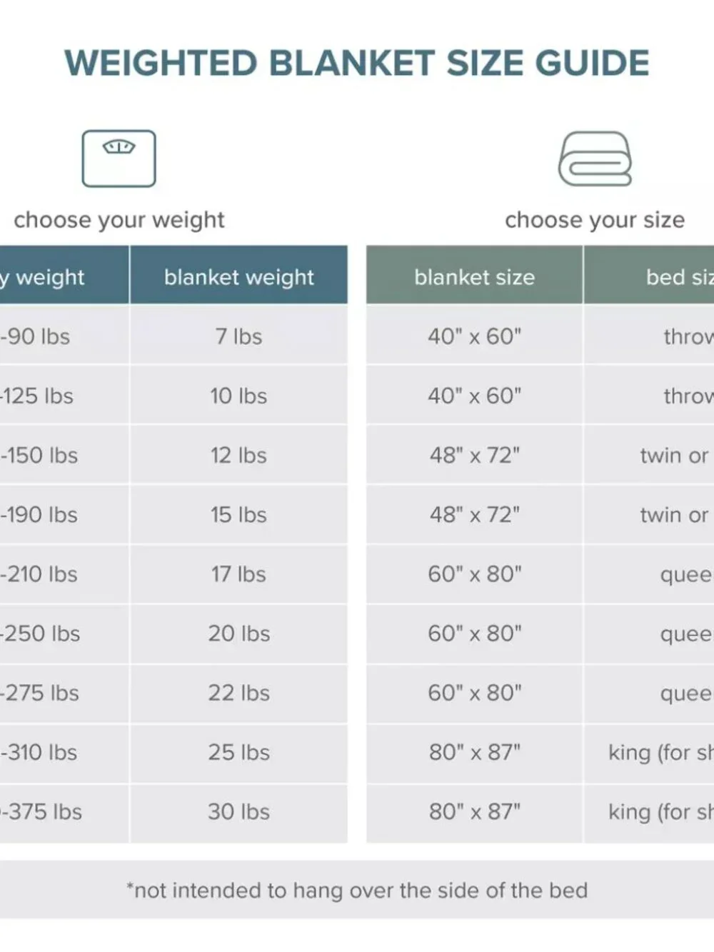 NEW Cotton Weighted Blanket by Bare Home - 10 lb 40